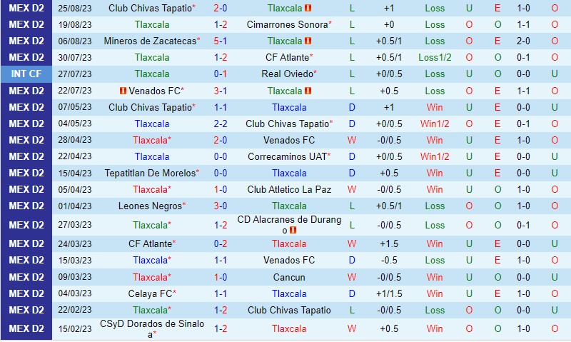 Nhận định Tlaxcala vs Celaya 5h00 ngày 318 Hạng 2 Mexico 2 Nhận định Tlaxcala vs Celaya 5h00 ngày 318 Hạng 2 Mexico 2