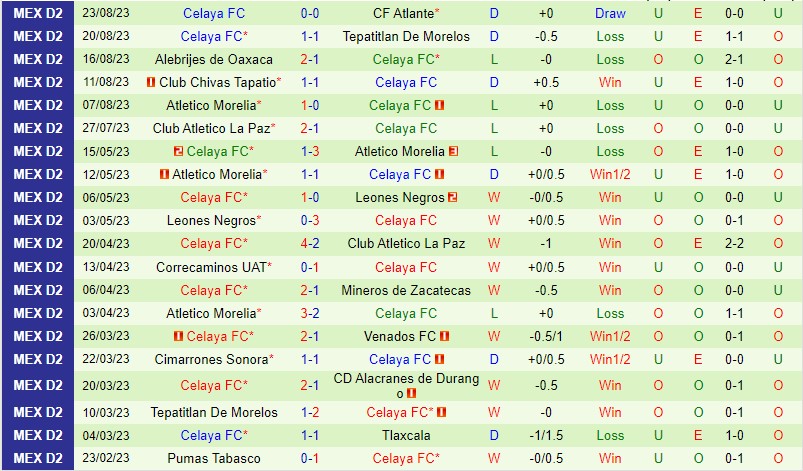 Nhận định Tlaxcala vs Celaya 5h00 ngày 318 Hạng 2 Mexico 3 Nhận định Tlaxcala vs Celaya 5h00 ngày 318 Hạng 2 Mexico 3