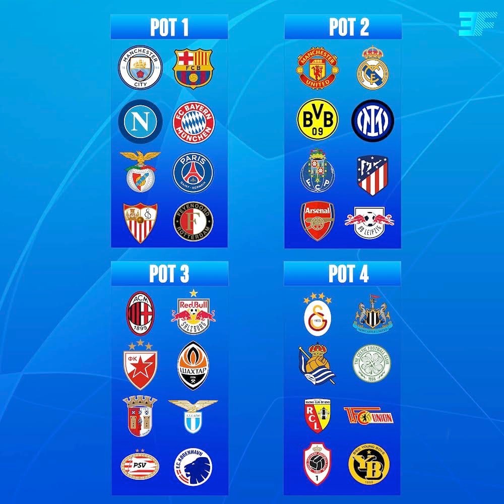 Arsenal đụng Bayern, MU chung bảng Barca 1 Arsenal đụng Bayern, MU chung bảng Barca 1