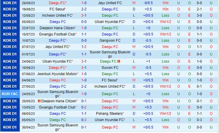 Nhận định Daegu vs Gangwon 17h30 ngày 0109 (VĐQG Hàn Quốc 2023) 2