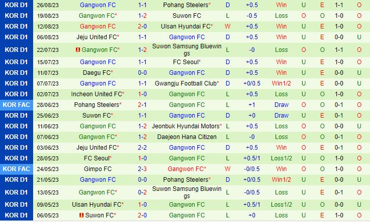 Nhận định Daegu vs Gangwon 17h30 ngày 0109 (VĐQG Hàn Quốc 2023) 3
