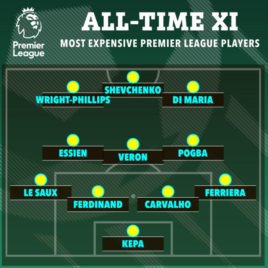 Đội hình Premier League đắt giá nhất mọi thời đại Không có Caicedo và Rice 1