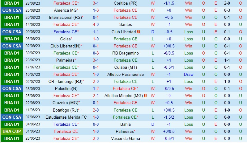 Nhận định Fortaleza vs America Mineiro 5h00 ngày 0109 (Copa Sudamericana) 2