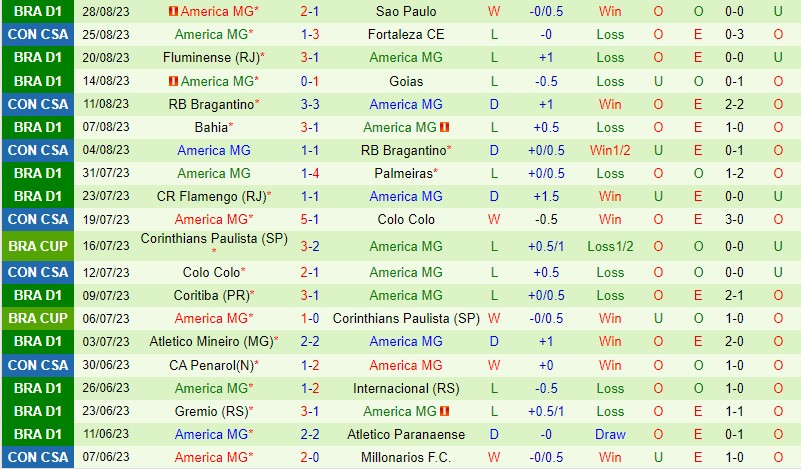 Nhận định Fortaleza vs America Mineiro 5h00 ngày 0109 (Copa Sudamericana) 3