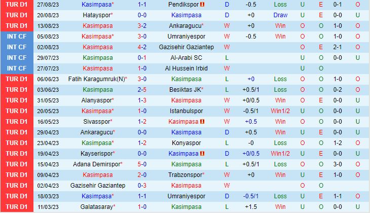 Nhận định Kasimpasa vs Trabzonspor 1h00 ngày 29 VĐQG Thổ Nhĩ Kỳ 202324 2