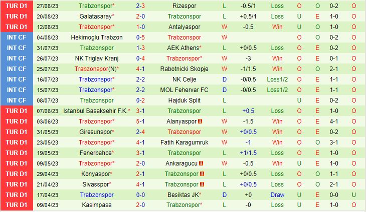 Nhận định Kasimpasa vs Trabzonspor 1h00 ngày 29 VĐQG Thổ Nhĩ Kỳ 202324 3