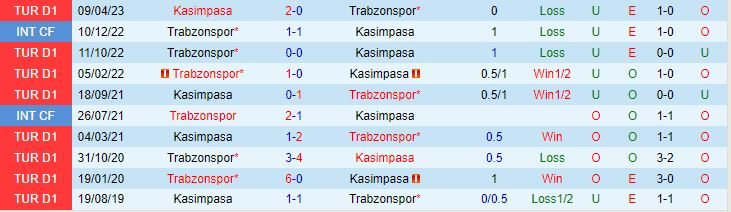 Nhận định Kasimpasa vs Trabzonspor 1h00 ngày 29 VĐQG Thổ Nhĩ Kỳ 202324 1