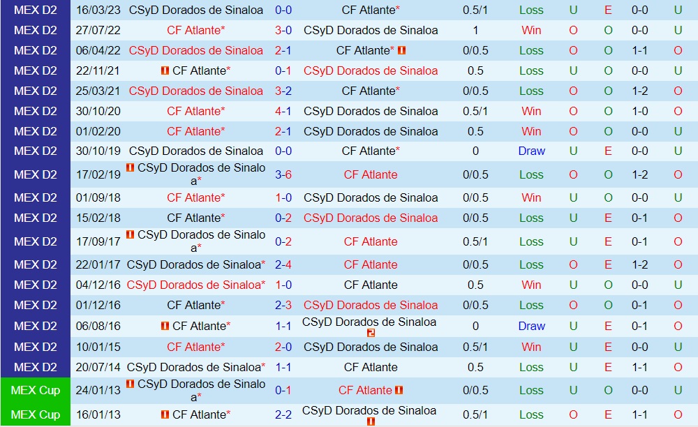 Nhận định bóng đá Atlante vs Dorados 10h05 ngày 19 (Hạng 2 Mexico 202324) 3