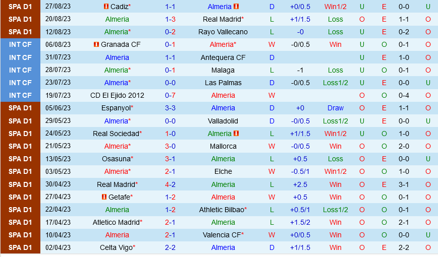 Almeria vs Celta Vigo 