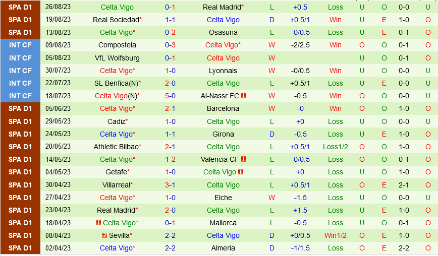 Almeria vs Celta Vigo 