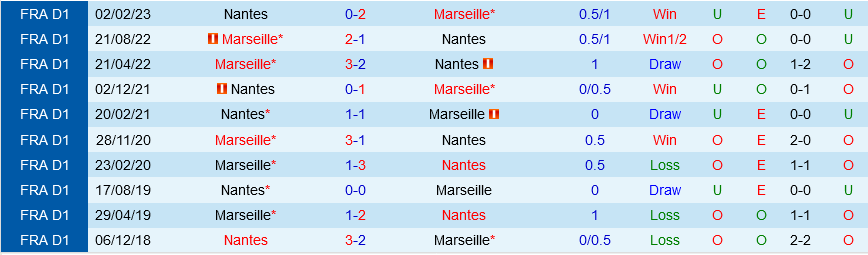 Nantes vs Marseille