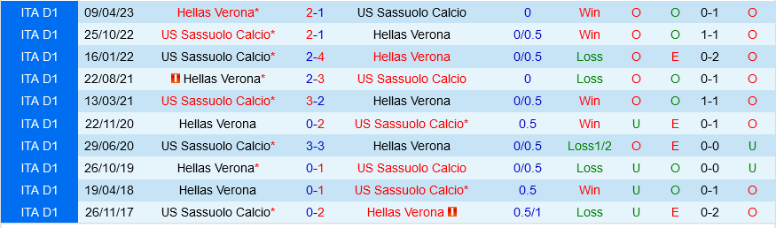 Sassuolo vs Verona