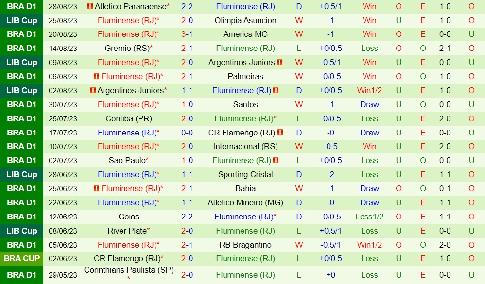 Nhận định - dự đoán Olimpia vs Fluminense 7h30 ngày 19 (Copa Libertadores 2023) 2