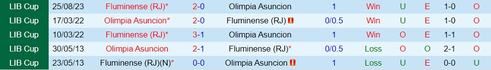 Nhận định - dự đoán Olimpia vs Fluminense 7h30 ngày 19 (Copa Libertadores 2023) 3