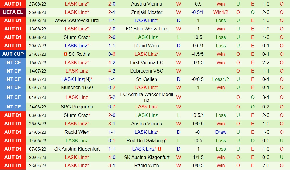Nhận định Zrinjski Mostar vs LASK 2h00 ngày 19 (Europa League 202324) 2