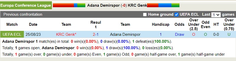 Nhận định Adana Demirspor vs Genk 1h00 ngày 19 (Conference League 202324) 1