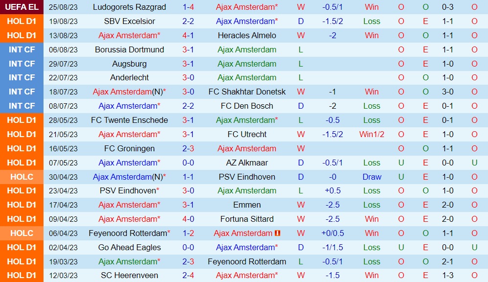 Nhận định bóng đá Ajax vs Ludogorets 1h00 ngày 19 (Europa League 202324) 1 Nhận định bóng đá Ajax vs Ludogorets 1h00 ngày 19 (Europa League 202324) 1