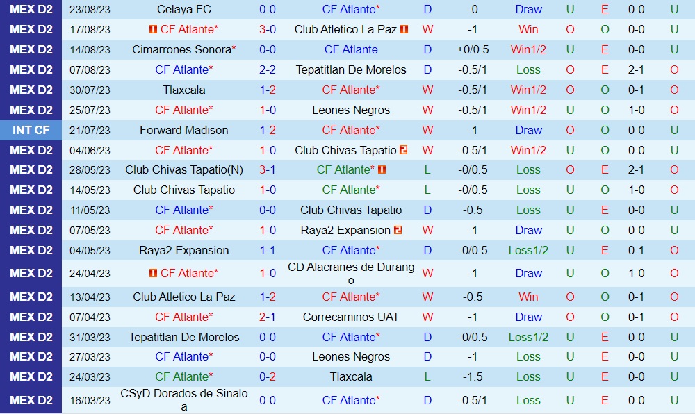 Nhận định bóng đá Atlante vs Dorados 10h05 ngày 19 (Hạng 2 Mexico 202324) 1