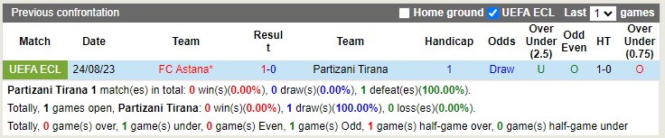 Nhận định Partizani vs FC Astana 01h00 ngày 19 (Conference League 2023) 1 Nhận định Partizani vs FC Astana 01h00 ngày 19 (Conference League 2023) 1