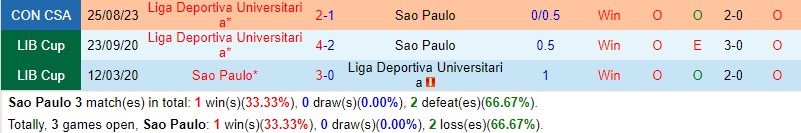 Nhận định Sao Paulo vs LDU Quito 5h00 ngày 0109 (Copa Sudamericana) 1 Nhận định Sao Paulo vs LDU Quito 5h00 ngày 0109 (Copa Sudamericana) 1