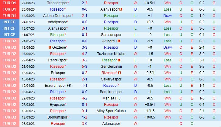 Nhận định Rizespor vs Fatih Karagumruk 1h00 ngày 29 VĐQG Thổ Nhĩ Kỳ 202324 2