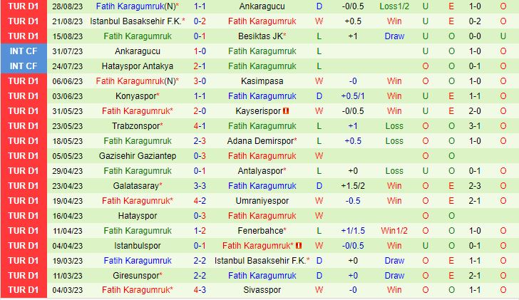 Nhận định Rizespor vs Fatih Karagumruk 1h00 ngày 29 VĐQG Thổ Nhĩ Kỳ 202324 3