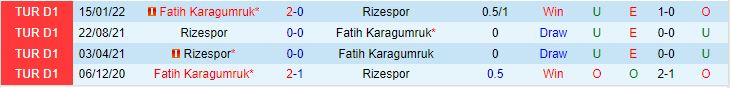 Nhận định Rizespor vs Fatih Karagumruk 1h00 ngày 29 VĐQG Thổ Nhĩ Kỳ 202324 1