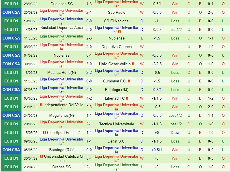 Nhận định Sao Paulo vs LDU Quito 5h00 ngày 0109 (Copa Sudamericana) 3 Nhận định Sao Paulo vs LDU Quito 5h00 ngày 0109 (Copa Sudamericana) 3