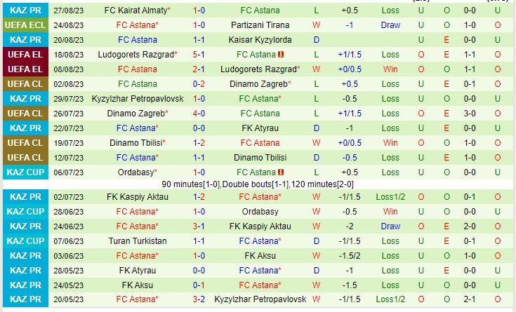Nhận định Partizani vs FC Astana 01h00 ngày 19 (Conference League 2023) 3 Nhận định Partizani vs FC Astana 01h00 ngày 19 (Conference League 2023) 3