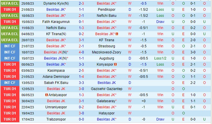 Nhận định Besiktas vs Dynamo Kiev 01h00 ngày 19 (Conference League 2023) 2