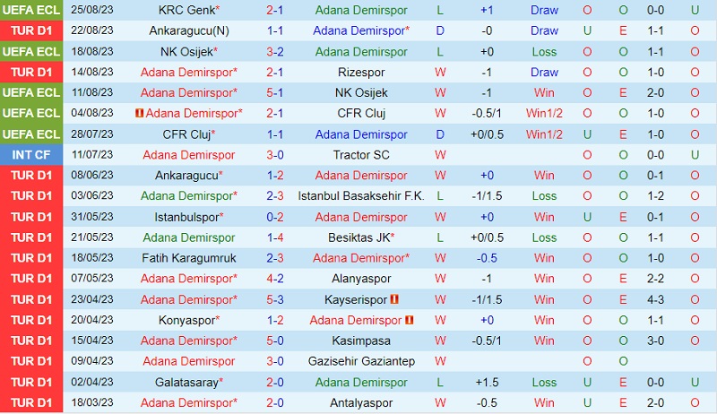 Nhận định Adana Demirspor vs Genk 1h00 ngày 19 (Conference League 202324) 2