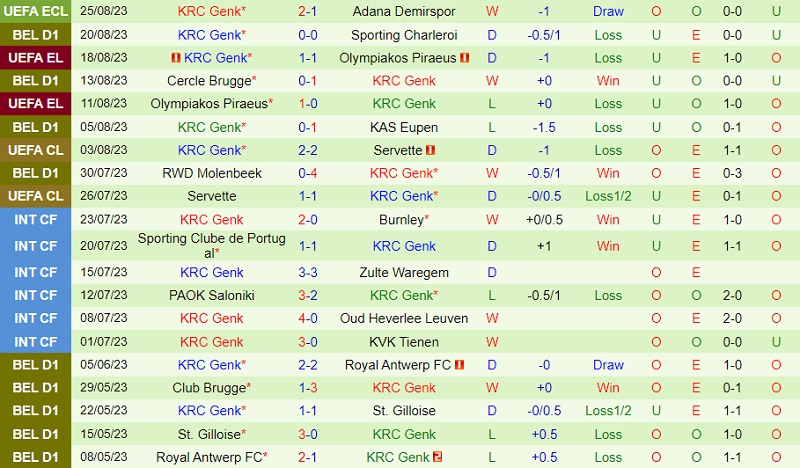 Nhận định Adana Demirspor vs Genk 1h00 ngày 19 (Conference League 202324) 3