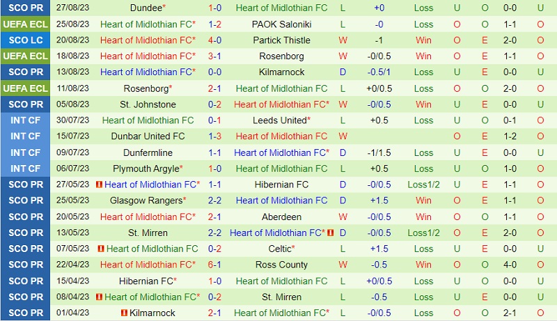 Nhận định PAOK vs Hearts 0h30 ngày 19 (Conference League 202324) 3