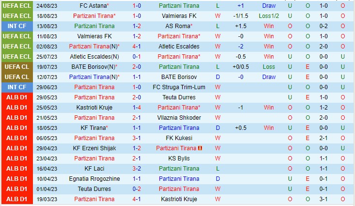 Nhận định Partizani vs FC Astana 01h00 ngày 19 (Conference League 2023) 2 Nhận định Partizani vs FC Astana 01h00 ngày 19 (Conference League 2023) 2