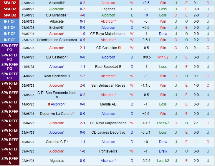 Nhận định Alcorcon vs Ferrol 0h30 ngày 0209 (Hạng 2 Tây Ban Nha 202324) 2