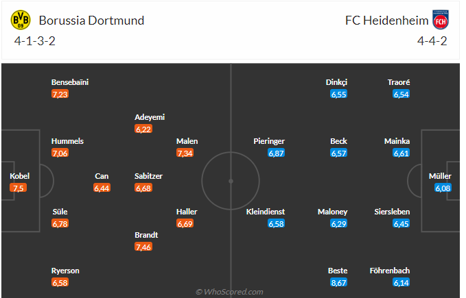 Nhận định Dortmund vs Heidenheim (01h30 ngày 29) 3 điểm cho chủ nhà 3