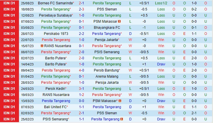 Nhận định Persita Tangerang vs Madura 15h00 ngày 0109 (VĐ Indonesia 202324) 2