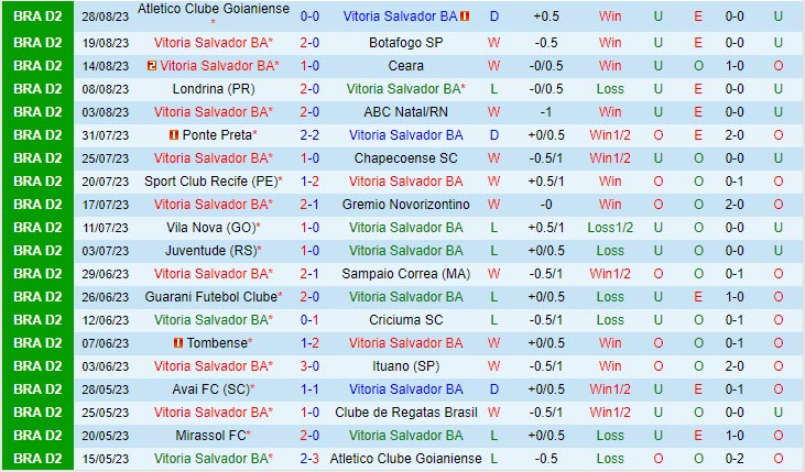 Nhận định Vitoria vs Mirassol 5h15 ngày 0209 (Hạng 2 Brazil 2023) 2