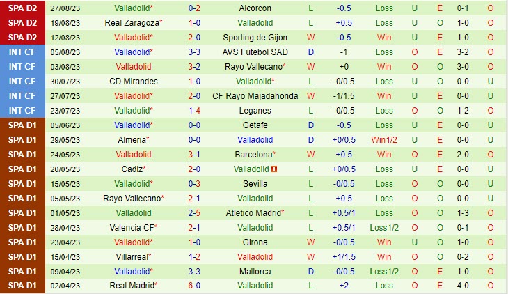 Nhận định Albacete vs Valladolid 2h30 ngày 0209 (Hạng 2 Tây Ban Nha 202324) 3
