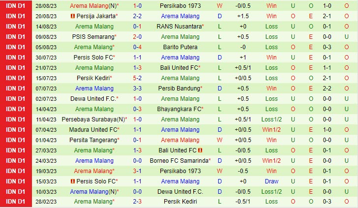 Nhận định Bhayangkara vs Arema 19h00 ngày 0109 (VĐ Indonesia 202324) 2
