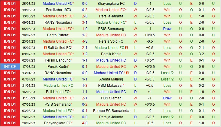 Nhận định Persita Tangerang vs Madura 15h00 ngày 0109 (VĐ Indonesia 202324) 3
