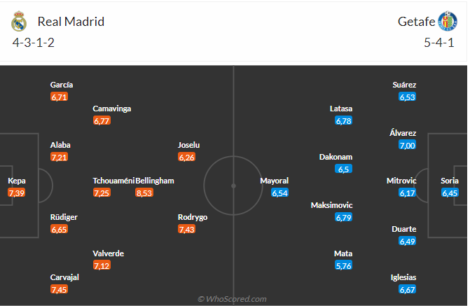 Nhận định Real Madrid vs Getafe (21h15 ngày 29) Thêm 3 điểm cho Los Blancos 3