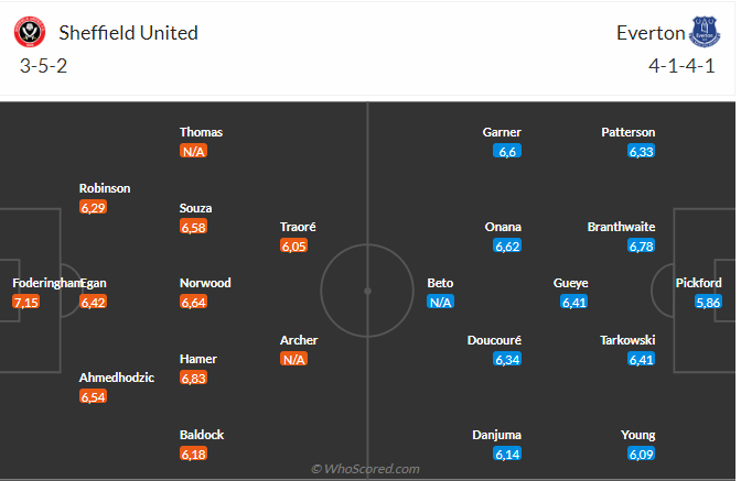 Nhận định Sheffield United vs Everton (18h30 ngày 29) Trận cầu 6 điểm 3