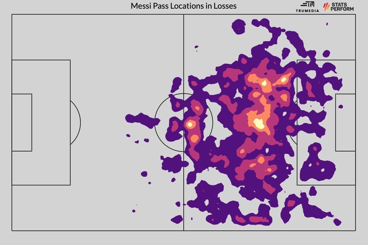 Liệu có cách nào để phần còn lại của MLS khiến Messi phải tắt điện 2 Liệu có cách nào để phần còn lại của MLS khiến Messi phải tắt điện 2