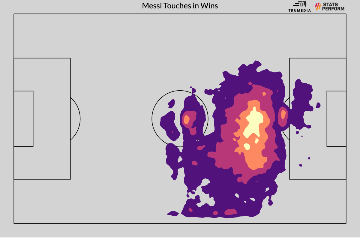 Liệu có cách nào để phần còn lại của MLS khiến Messi phải tắt điện 3 Liệu có cách nào để phần còn lại của MLS khiến Messi phải tắt điện 3