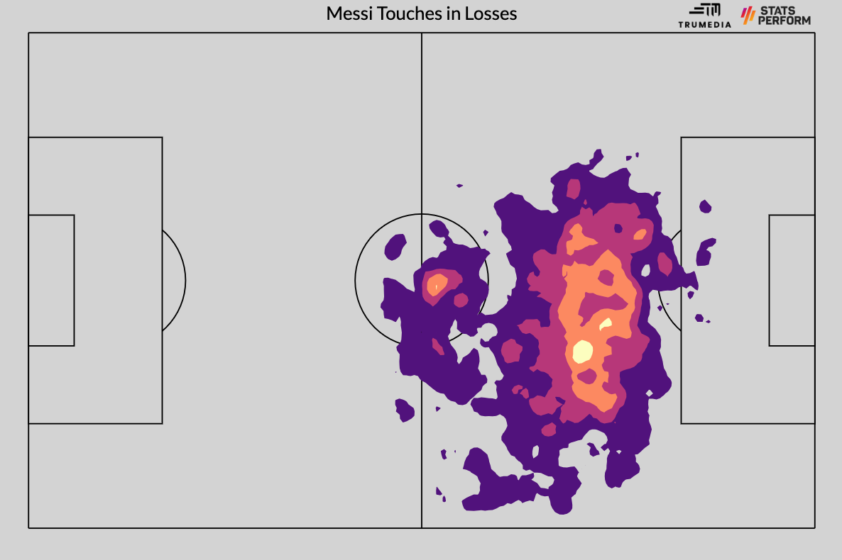 Liệu có cách nào để phần còn lại của MLS khiến Messi phải tắt điện 4 Liệu có cách nào để phần còn lại của MLS khiến Messi phải tắt điện 4