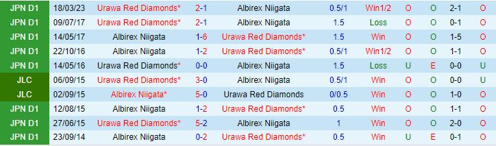 Nhận định Albirex Niigata vs Urawa Red Diamonds 16h00 ngày 29 (VĐQG Nhật Bản 2023) 1