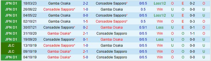 Nhận định Consadole Sapporo vs Gamba Osaka 11h00 ngày 29 (VĐQG Nhật Bản 2023) 1