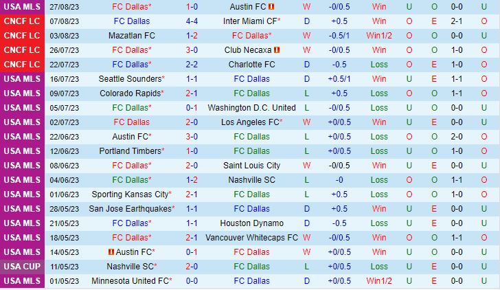 Nhận định Dallas vs Atlanta 7h30 ngày 39 (Nhà Nghề Mỹ 2023) 2
