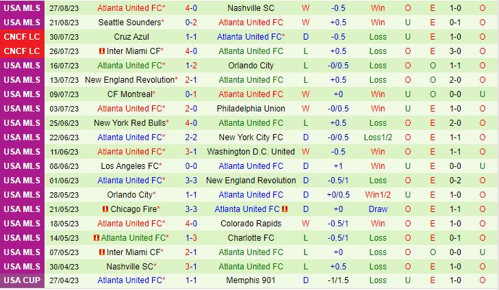 Nhận định Dallas vs Atlanta 7h30 ngày 39 (Nhà Nghề Mỹ 2023) 3